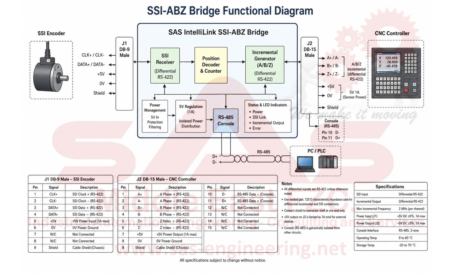 SAS IntelliLink SSI-ABZ Bridge functional diagram